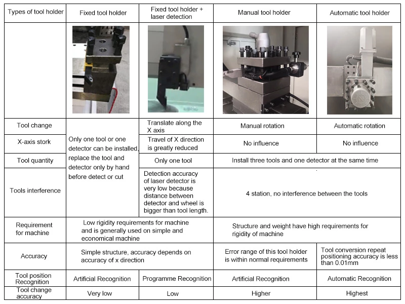 Do you know advantages and disadvantages of different tool holders on wheel repair machine