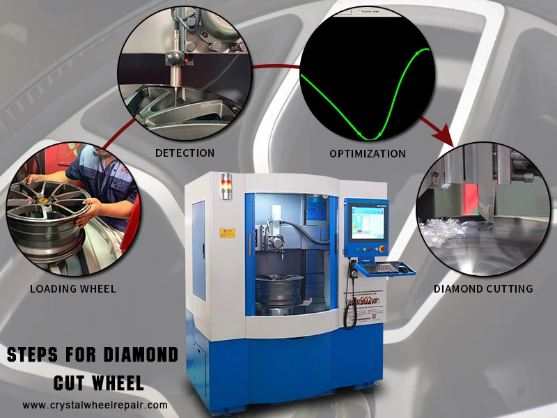 Wheel repair machine gives you new experience in 2021